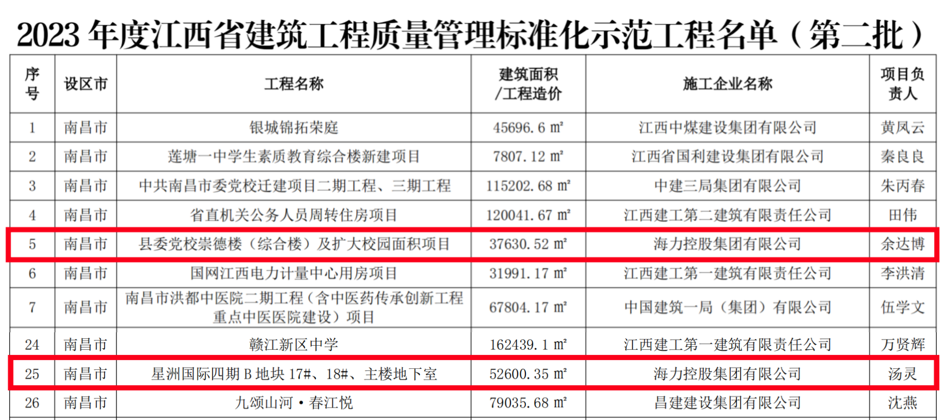 118图库彩图新版跑狗图